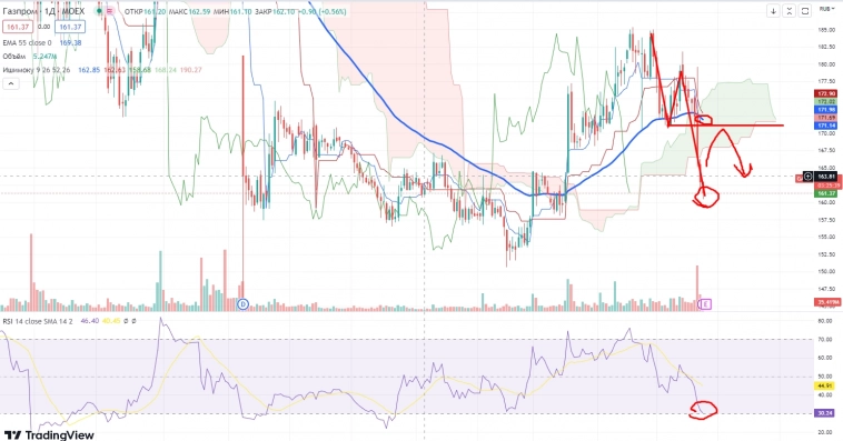 Про рынок 26.05