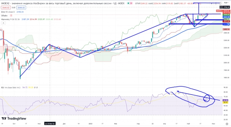 Про рынок 26.05