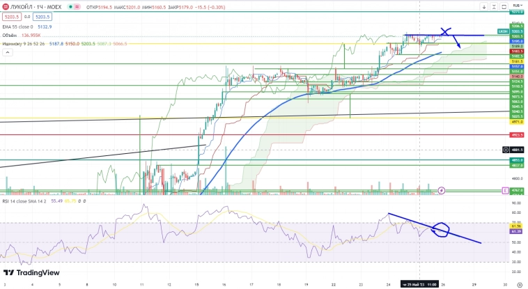 Про рынок 26.05