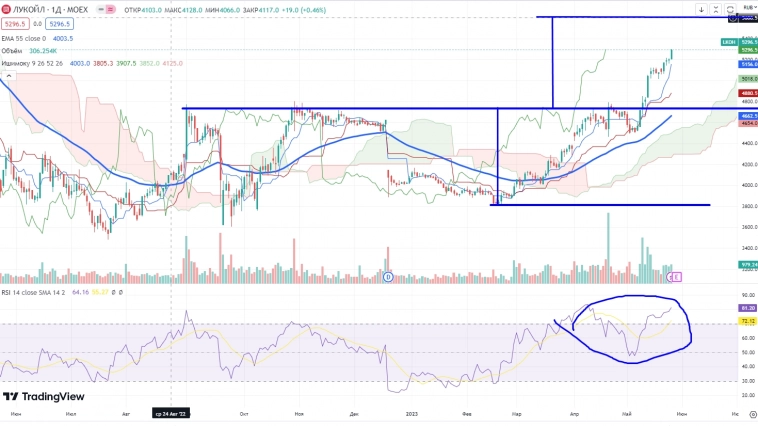 Про рынок 29,05 Про рынок 29,05