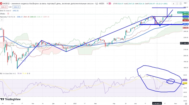Про рынок 29,05 Про рынок 29,05