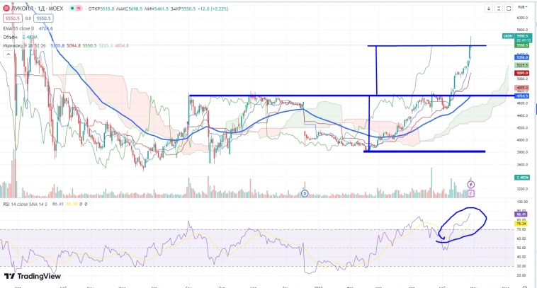 Про рынок 31,,05