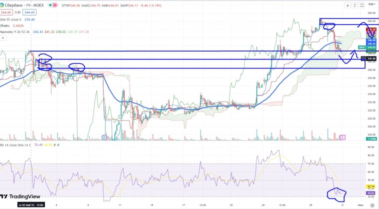 Про рынок 31,,05