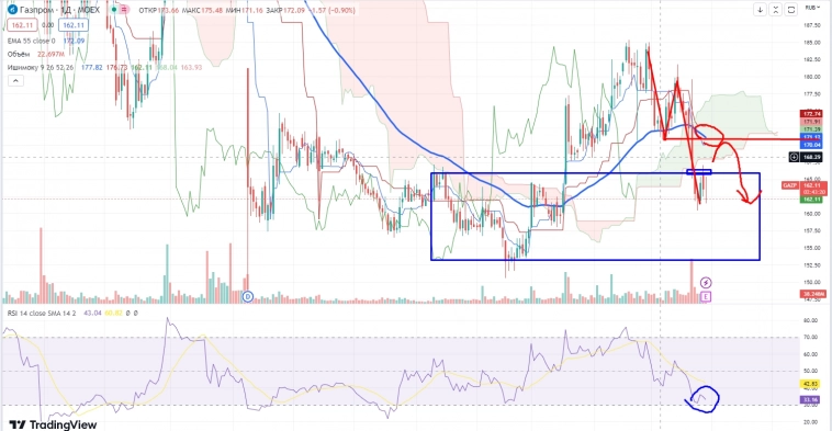 Про рынок 31,,05