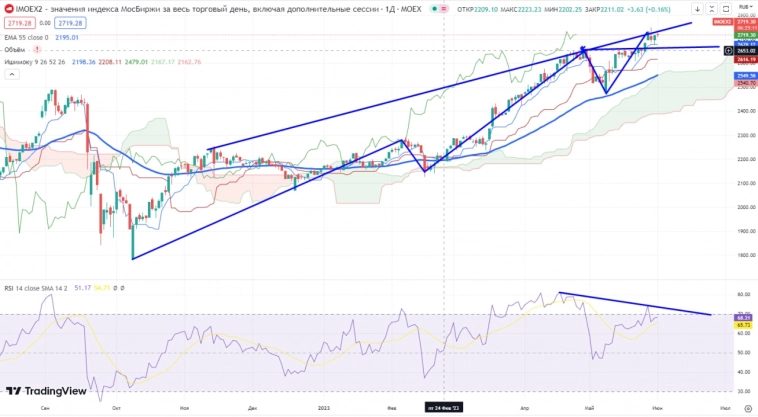 Про рынок 02,06