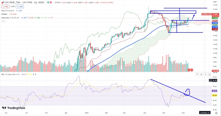 Про рынок 09.06