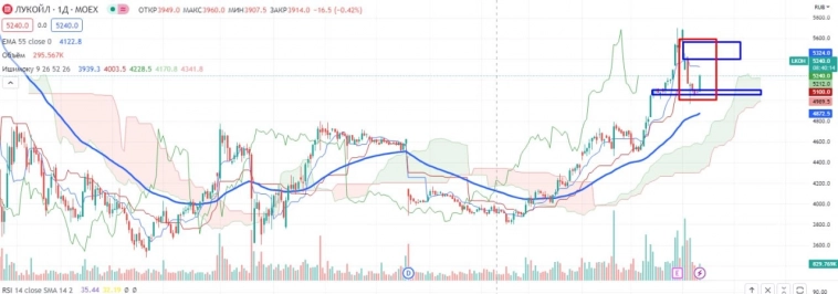 Про рынок 14.06