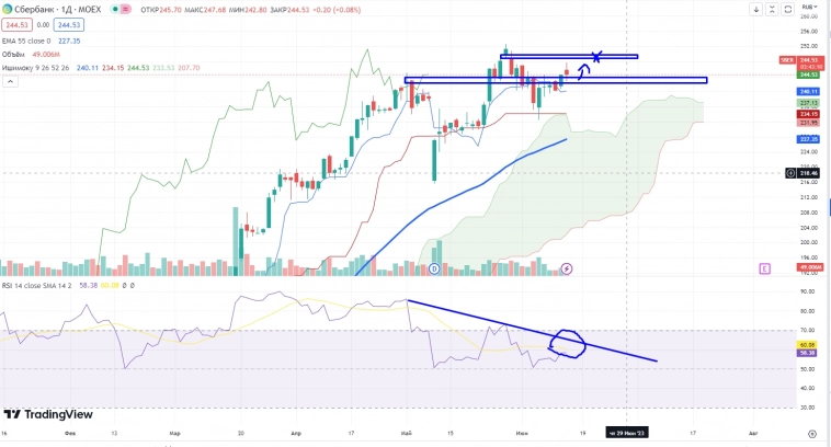 Про рынок 15,06