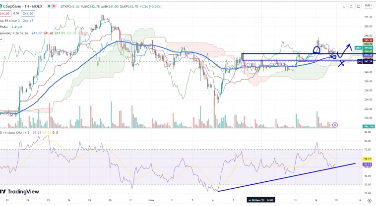 Про рынок 15,06