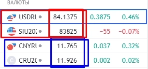Про рынок 19.06