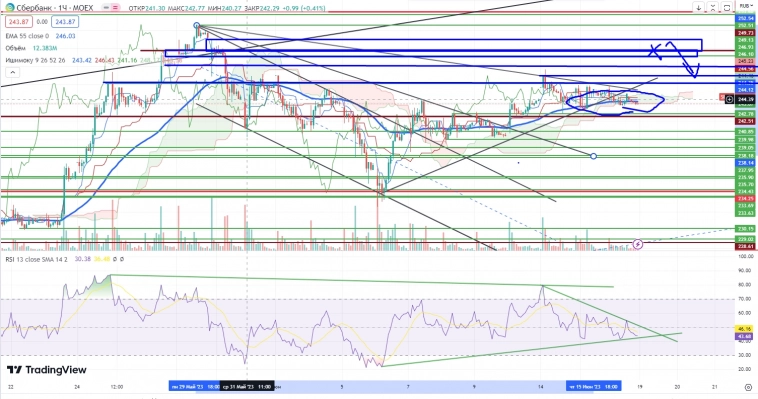 Про рынок 19.06