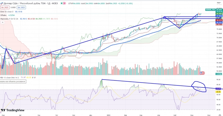 Про рынок 19.06