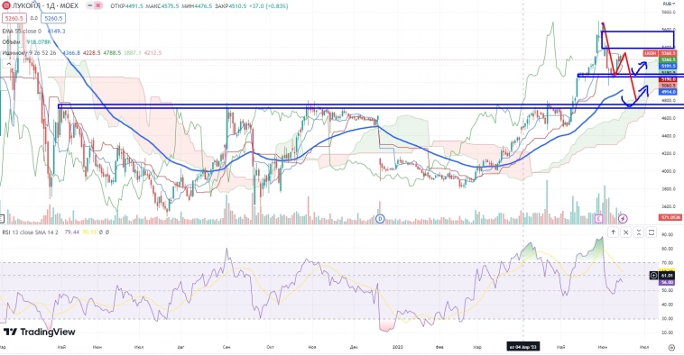 Про рынок 19.06