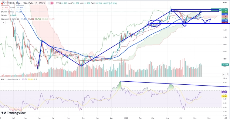 Про рынок 19.06
