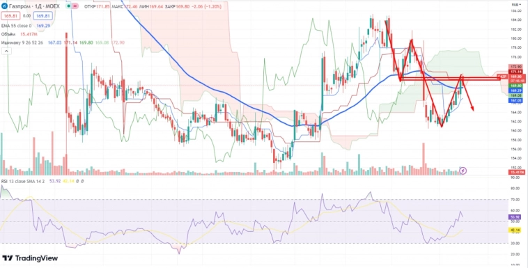 Про рынок 19.06
