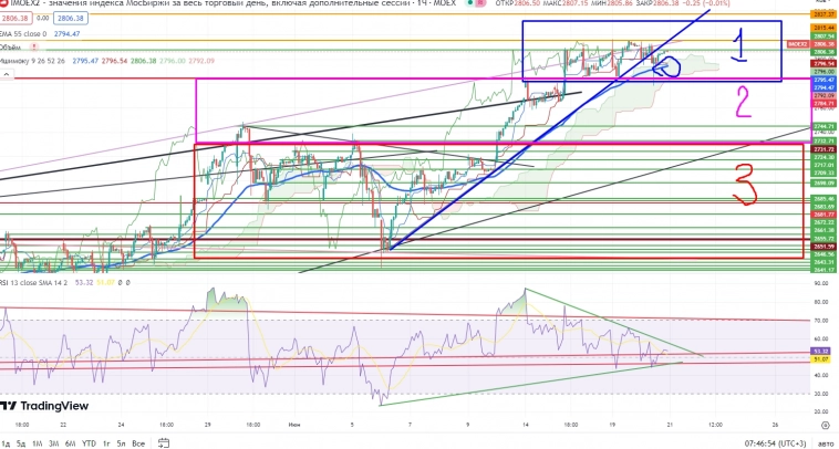 Про рынок 21.06
