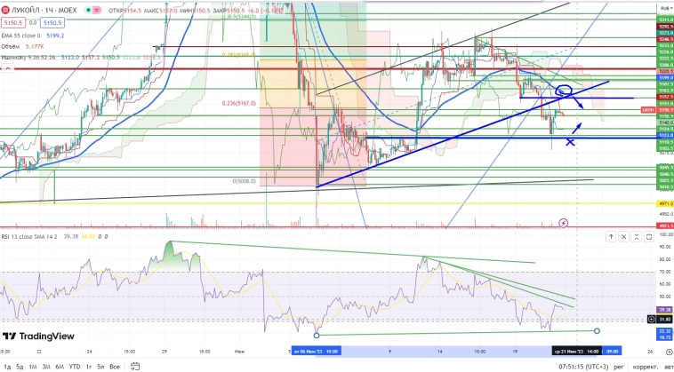 Про рынок 21.06