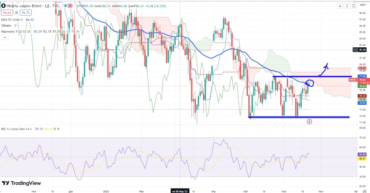 Про рынок 22,06