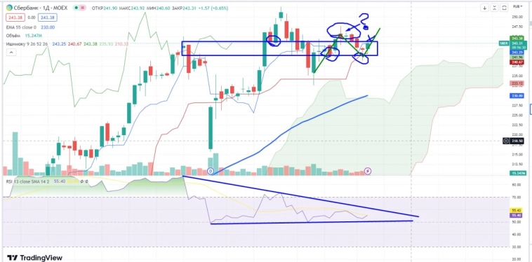 Про рынок 22,06