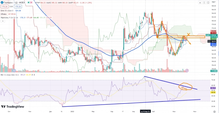 Про рынок 22,06