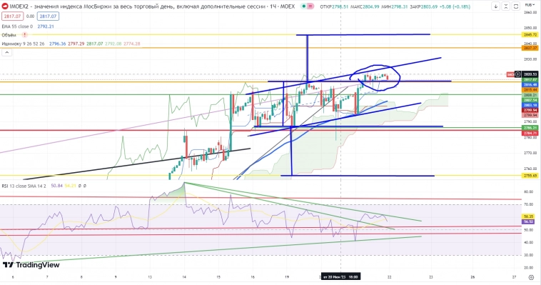 Про рынок 22,06