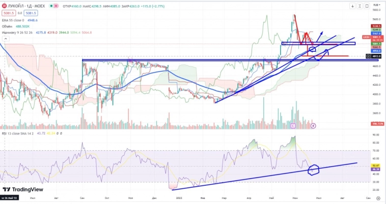 Про рынок 27,06