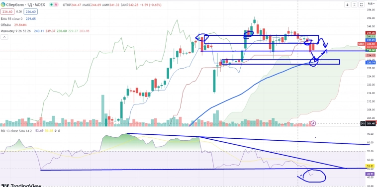 Про рынок 27,06
