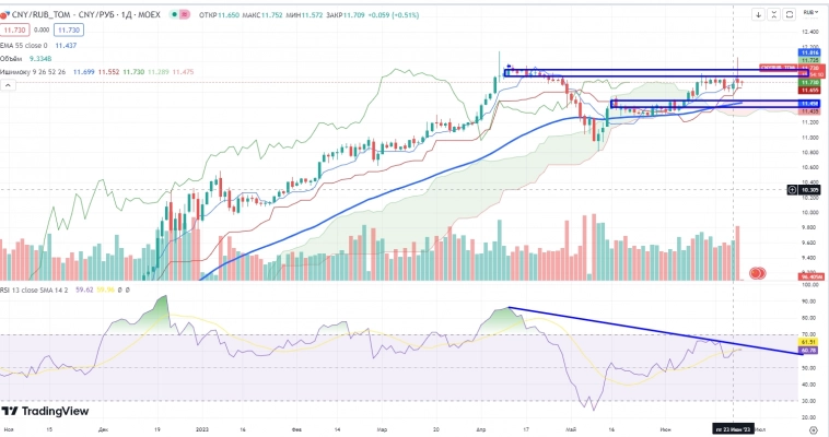 Про рынок 27,06