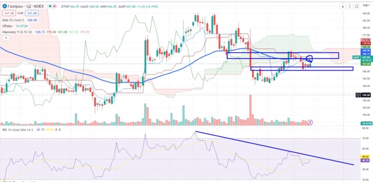 Про рынок 29.06
