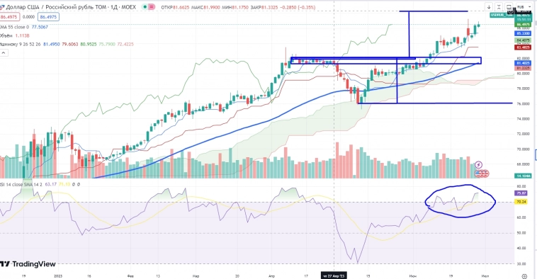 Про рынок 29.06