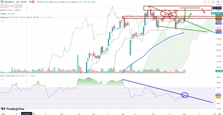 Про рынок 04,07