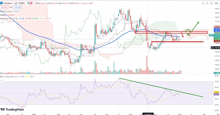 Про рынок 04,07