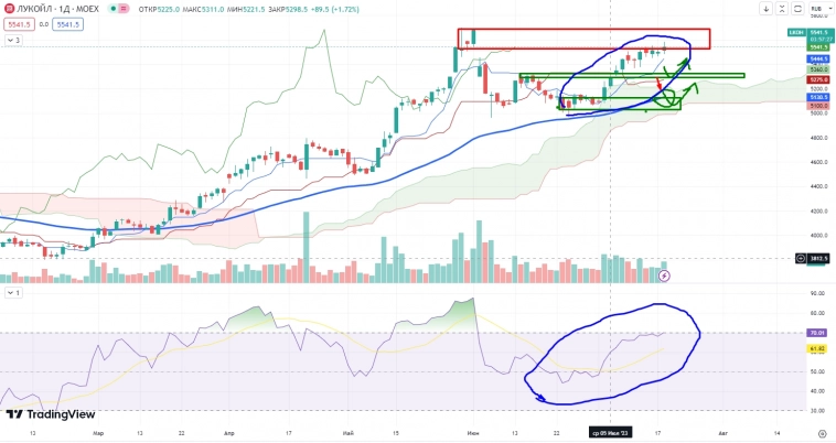 Про рынок 19,07