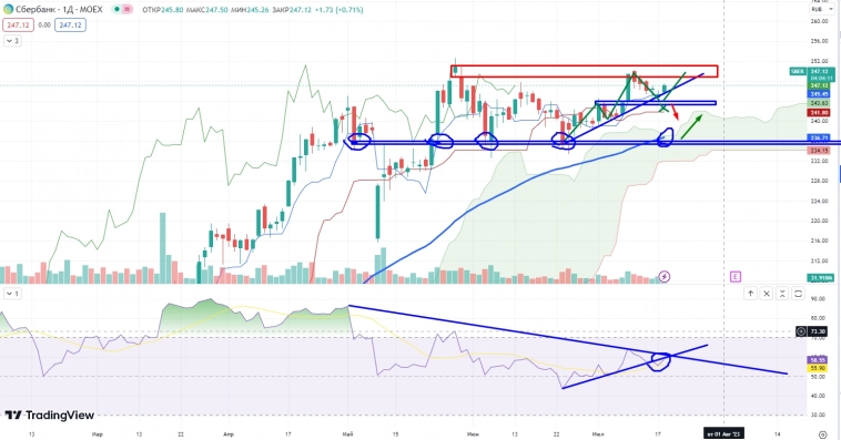 Про рынок 19,07