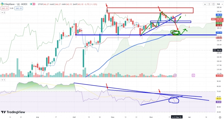 Про рынок 21,07 Про рынок 21,07