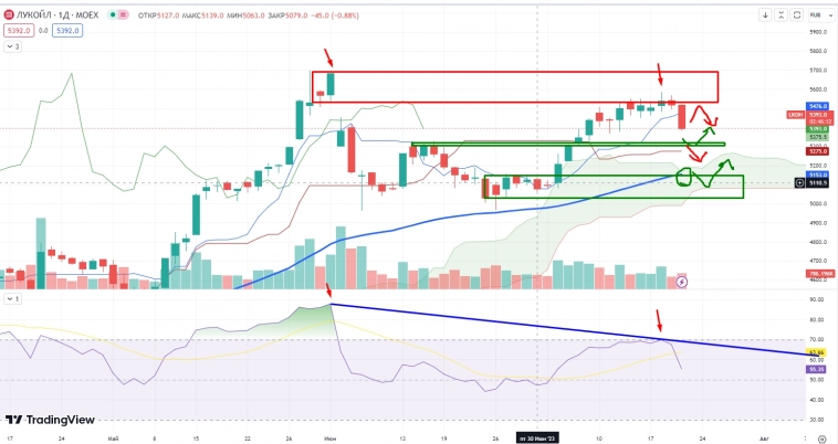 Про рынок 21,07 Про рынок 21,07