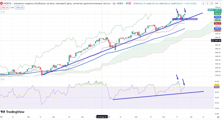 Про рынок 26,07