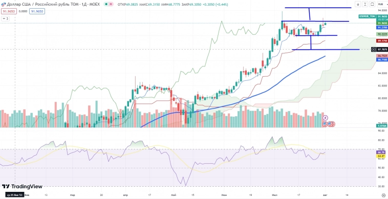 Про рынок 01.08 Про рынок 01.08