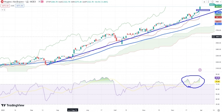 Про рынок 01.08 Про рынок 01.08