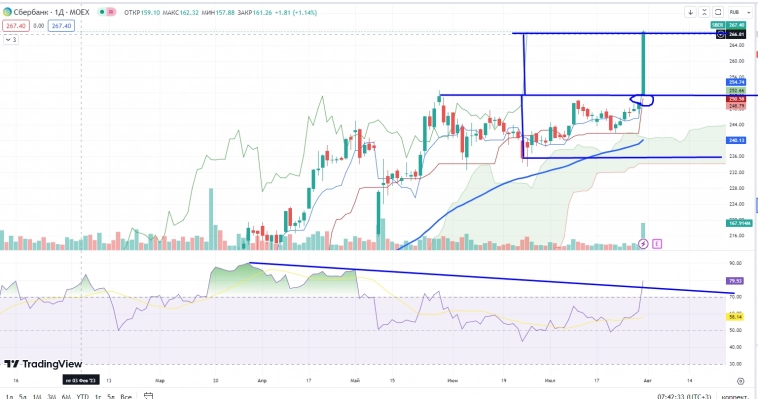 Про рынок 01.08 Про рынок 01.08