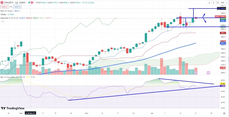 Про рынок 22.08