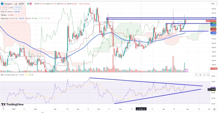 Про рынок 31.08