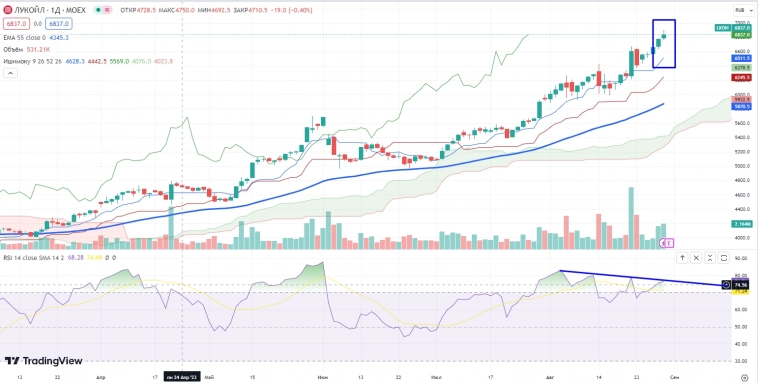 Про рынок 31.08 Про рынок 31.08