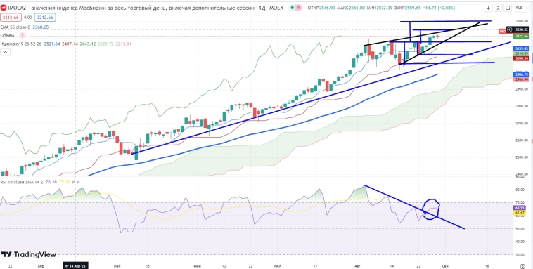 Про рынок 31.08 Про рынок 31.08
