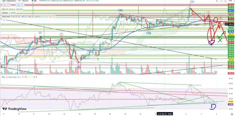 Про рынок 06,09