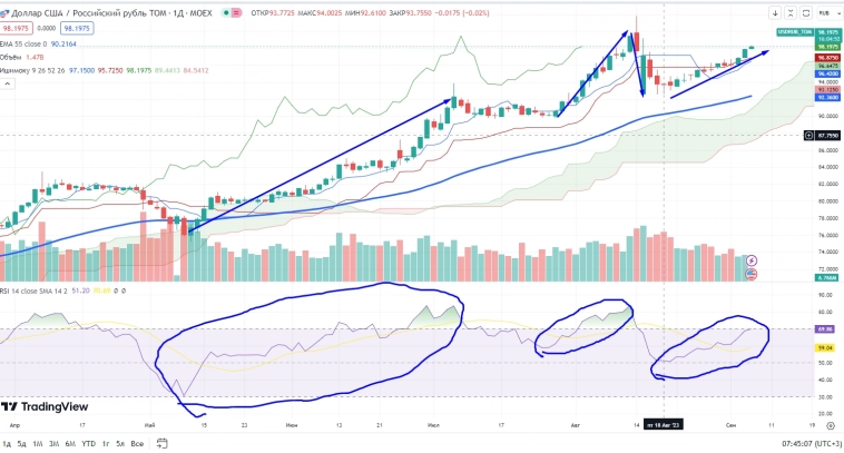 Про рынок 06,09