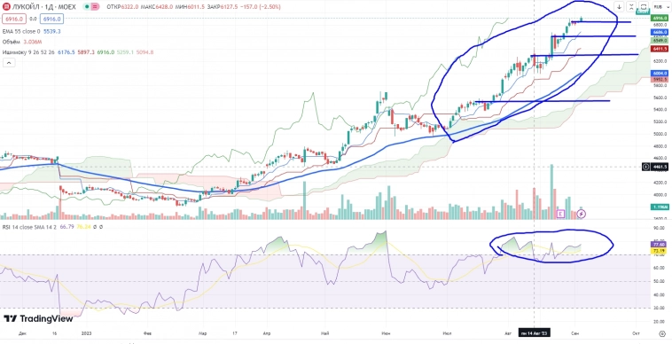 Про рынок 06,09