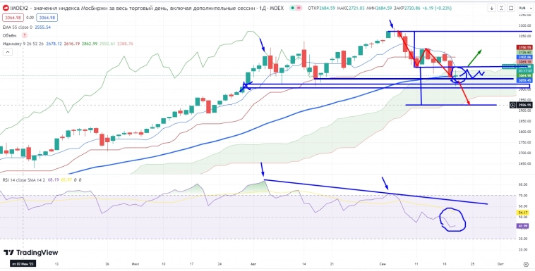 Про рынок 21,09