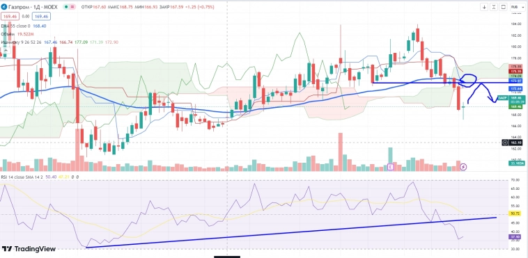 Про рынок 21,09