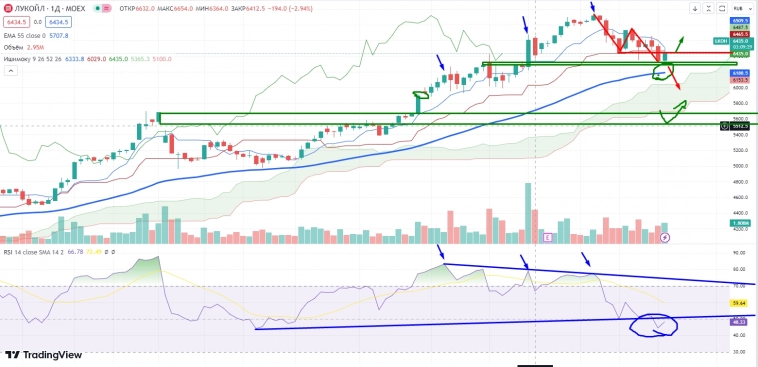 Про рынок 21,09
